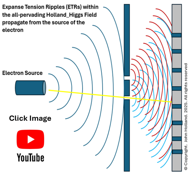 Video: Solving Science 14a - Young’s Double-Slit Experiment Mystery Solved
